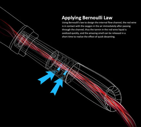 Image of Electric Wine Opener Set