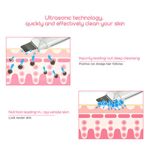 Ultrasonic Deep Pore Cleaning Machine